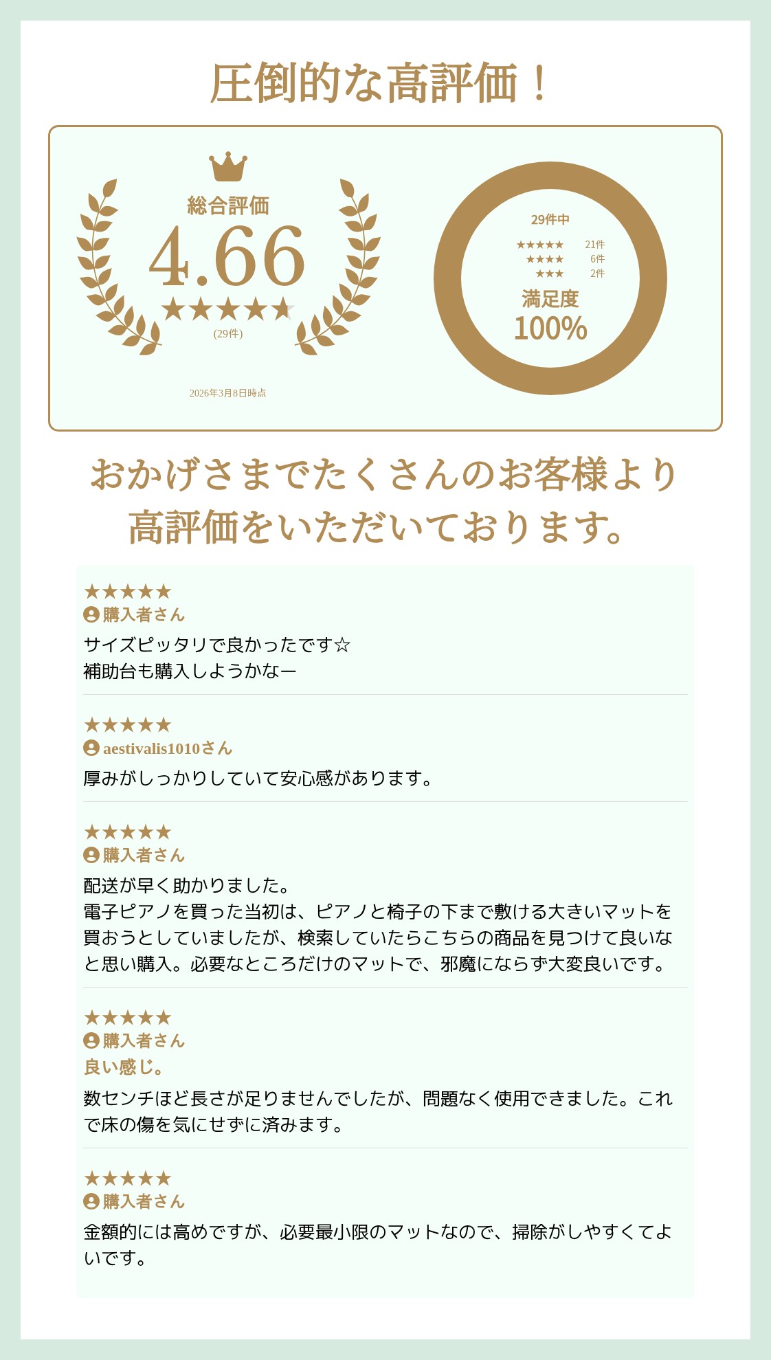 【最大3万円OFF★1日〜3日先着】【電子ピアノ キーボード 防音マット 3PointsMat スリーポイントマット 3ポイントマット】3点式 防音 床保護 振動吸収 椅子脚裏保護シール付属 各種メーカー対応 アレシス/カリーナ/カシオ/カワイ/ローランド/ヤマハ【全4色】