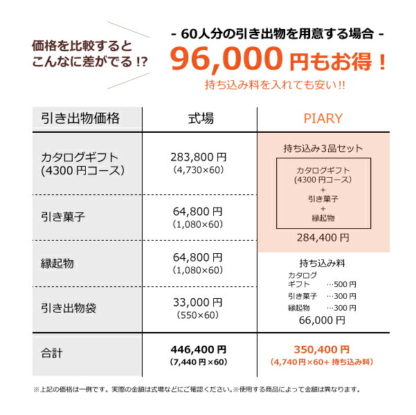 楽天市場 引き出物持ち込みセット 3品セット Dolce 4300円コース ローザ 引出物 内祝 結婚内祝い 出産内祝 結婚式 グルメ 引菓子 なびろめ かつおぶし Piary ピアリー 楽天市場店