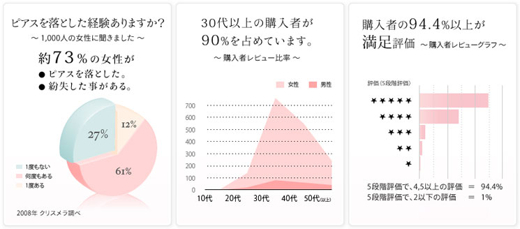 楽天市場 ピアスキャッチ 落ちない 落ちにくい 失くしにくい キャッチャー クリスメラキャッチ Chrysmela Catch サージカルステンレス製 シルバー ゴールド ピンクゴールド 金属アレルギー対応 メール便送料無料 秋冬 大人気 あす楽 ピアス イヤリング カラコンpiena