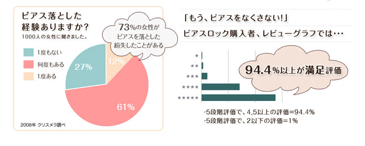 新作からSALEアイテム等お得な商品 満載 ピアスキャッチ レディース メンズ 落ちない 落ちにくい ピアスを失くしにくい ピアスロックミニ  Chrysmela Catch サージカルステンレス製 金属アレルギー対応 メール便送料無料 秋冬 大人気 あす楽 tonna.com