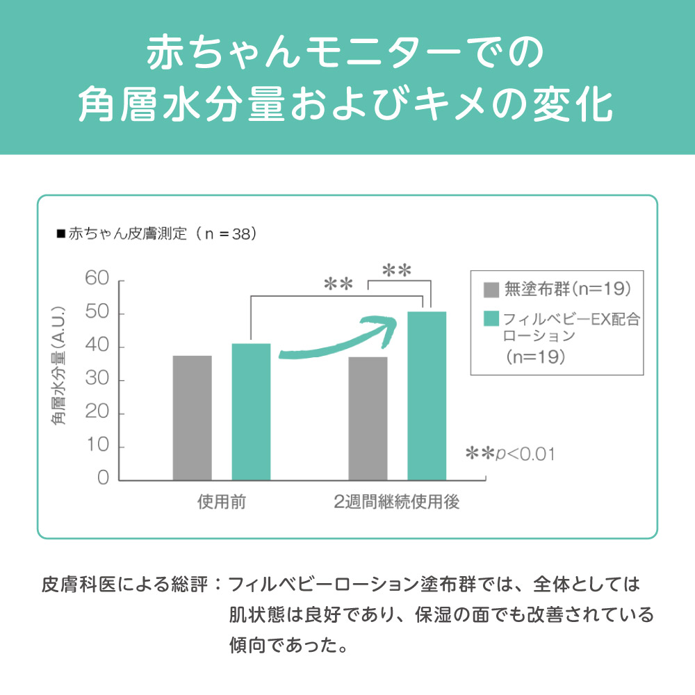 フィルベビーベビークリーム75g|出産準備品をそろえたい赤ちゃんの肌荒れ対策をしたい0ヵ月〜出産祝いに友人・知人へ親族へピジョンクリームボディクリームボディークリームスキンケアボディケアボディーケアベビーケア・バス用品乾燥乾燥肌敏感肌