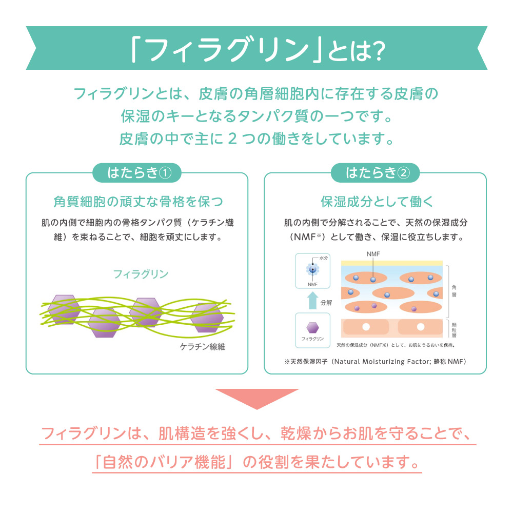 フィルベビーベビークリーム75g|出産準備品をそろえたい赤ちゃんの肌荒れ対策をしたい0ヵ月〜出産祝いに友人・知人へ親族へピジョンクリームボディクリームボディークリームスキンケアボディケアボディーケアベビーケア・バス用品乾燥乾燥肌敏感肌