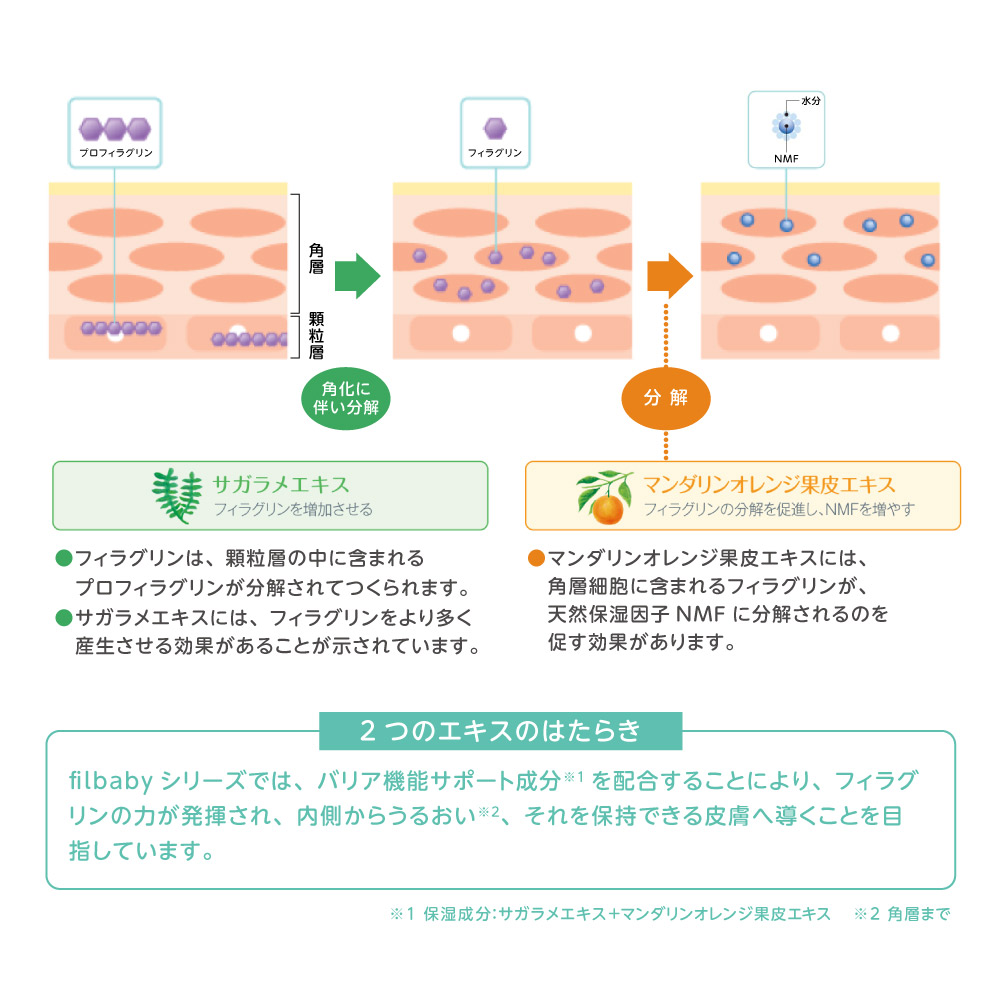 フィルベビーベビークリーム75g|出産準備品をそろえたい赤ちゃんの肌荒れ対策をしたい0ヵ月〜出産祝いに友人・知人へ親族へピジョンクリームボディクリームボディークリームスキンケアボディケアボディーケアベビーケア・バス用品乾燥乾燥肌敏感肌