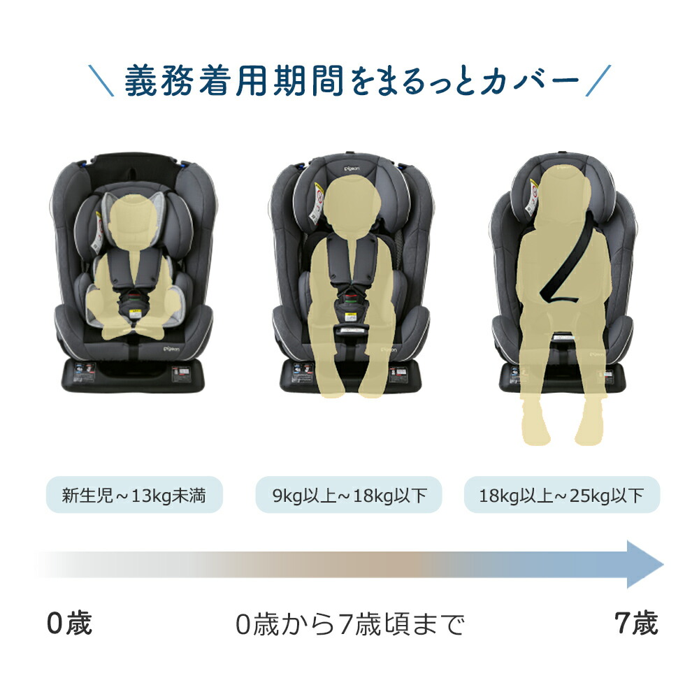 2年保証】ピジョン チャイルドシート コキーユ | 0ヵ月〜 1才頃 
