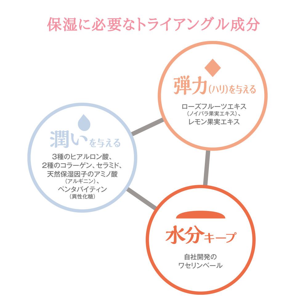 腹巻 妊婦帯 はじめてママにおすすめセット 妊婦 マタニティ ピジョン ピンク ピジョン 葉酸サプリ L Ll 腹帯 腹巻き ピンク 妊娠 マタニティー マタニティー用品 妊娠中 出産準備 産前産後 出産準備セット 妊娠祝い プレゼント 出産入院準備セット 母子手帳ケース 葉酸 腹巻 妊婦帯 はじめてママにおすすめセット 妊婦 マタニティ ピジョン ピンク ピジョン 葉酸サプリ L Ll 腹帯 腹巻き ピンク 妊娠 マタニティー マタニティー用品 妊娠中 出産準備 産前産後 出産準備セット 妊娠祝い プレゼント 出産入院準備セット 母子手帳ケース 葉酸