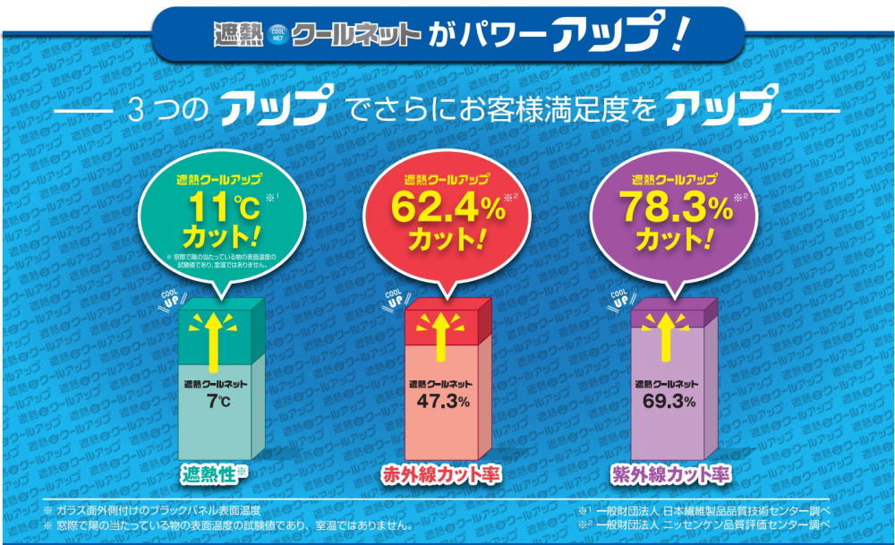 日時指定 セキスイ 遮熱クールアップ２枚組 貼るだけ 日本製 遮熱シート 窓 遮熱フィルム 遮熱カーテン シェード 網戸 紫外線 対策 遮光 日よけ  UVカット ミラー効果 qdtek.vn