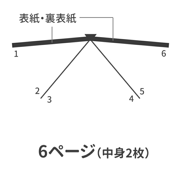 全品送料無料】 210×197mm 簡単絵本作り 6ページ 絵本 オリジナル 創作 白い本 自作絵本 手作り絵本 アルバム 寄せ書き サイン帳 お絵描き  無地 未着色 素材 材料 アーテック artec ambi.org.gt