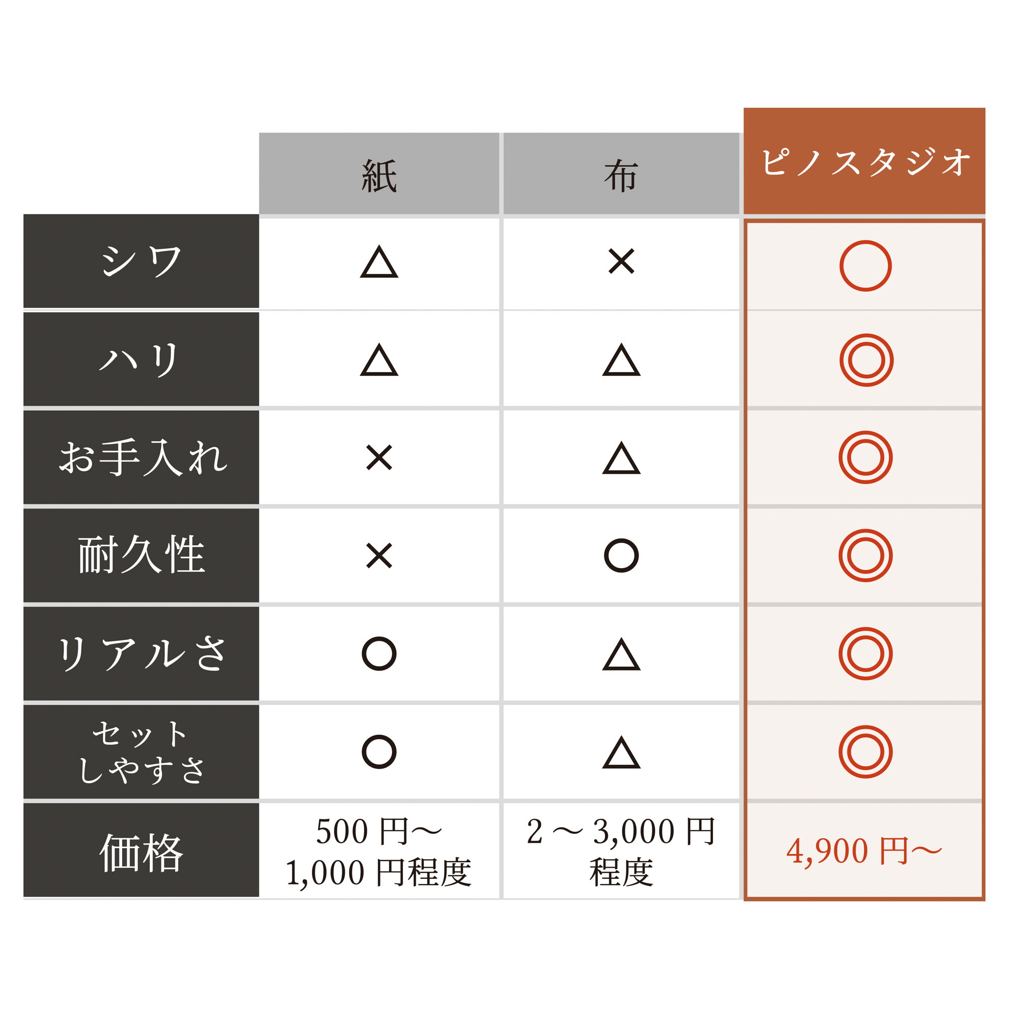 撮影 背景シート Lサイズ 簡単セット 濃木目 リアルな柄 収納コンパクト 90cm 123cm シワ抑制素材 柄全13種