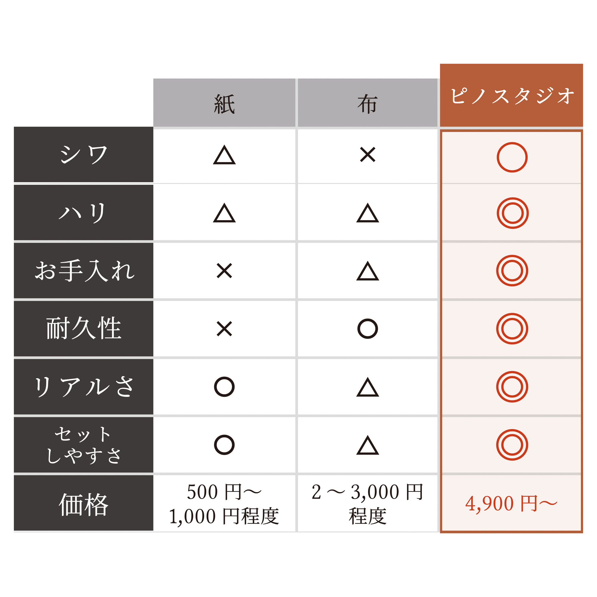 撮影 背景シート 65cm 123cm 簡単セット 柄全13種 ストーンウォール Mサイズ 収納コンパクト シワ抑制素材