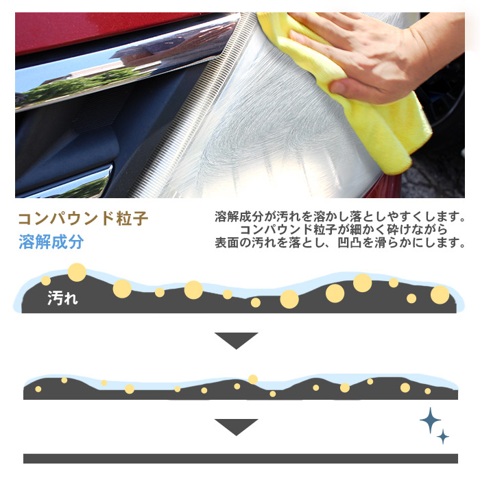 100円offクーポン 車 洗車 ヘッドライトクリーナー Headlight Cleaner 60g ヘッドライト 黄ばみ 汚れ くもり くすみ取り サイドバイザー 白濁 復活 プロ仕様 業務用 洗車用品 曇り くすみ消し バイク タクシー レンタカー バス トラック 洗車道具 洗車セット 洗車