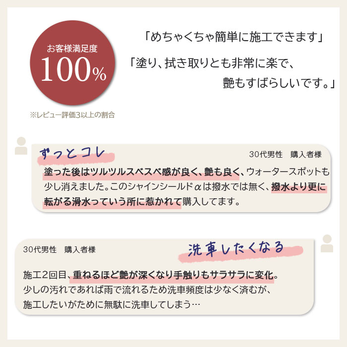 車 洗車 滑水 コーティング剤 Shine Shield 詰め替え 600ml 日本製 プロ仕様 ボディ 窓 滑水性 極艶 つや 簡単 コーティング 洗車コーティング 水垢防止 水垢 防汚 車洗車 ガラス撥水 撥水 自動車 カーコーティング 洗車セット 洗車用品 洗車グッズ Wax 手洗い