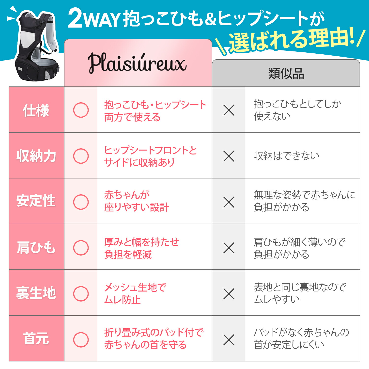 レビューで特典 ヒップシート 抱っこ紐 抱っこひも だっこひも 多機能 赤ちゃん 新生児 おんぶ紐 【海外輸入】 Plaisiureux レビューで特典 ヒップシート 抱っこ紐 抱っこひも だっこひも 多機能 赤ちゃん 新生児 おんぶ紐 【海外輸入】 Plaisiureux