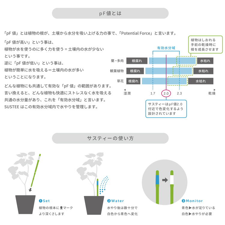 楽天市場 水分計 サスティー Sサイズ ホワイト 2 3号鉢におすすめ 水やりのタイミングが分かる植物用水分計 Sustee 観葉植物 多肉植物 植物用 サスティーのみのご注文はポスト投函でのお届けとなります ５営業日以内に発送 プランツショップorage