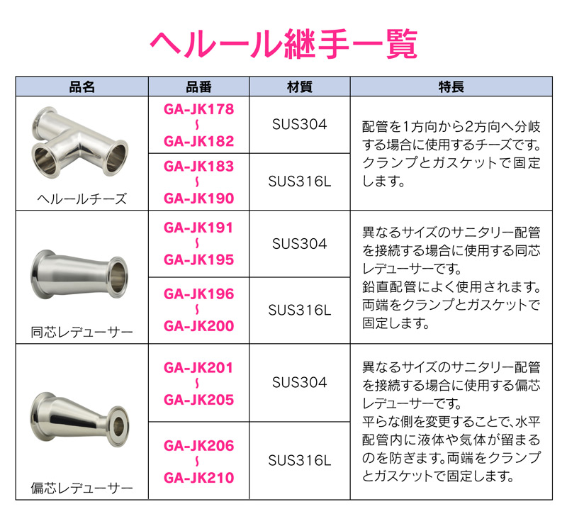 56%OFF!】 カクダイ 水栓材料 ヘルール同芯レデューサー 2Ｓ×1.5Ｓ ad