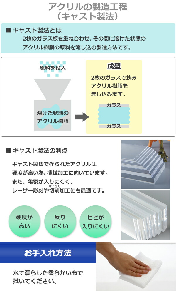 アクリル絵の具客席 アクリル厚板 キャスト板 凡そ旁ら2440mm 縦12mm 厚mm 色消し端的 原板 アクリルゲーム盤 キャストレシピ ボード クリア 防衛ダイアログボックス 液晶保護パネル 保護 償い 透明 産業 パネル 板 シート Acstcastmmgen Cannes Encheres Com