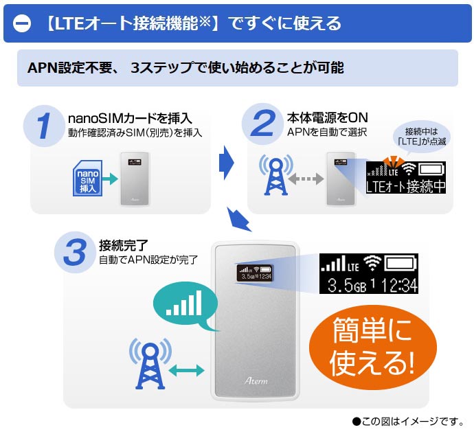 楽天市場 Nec Aterm Mp02ln Simフリー モバイル ルーター Pa Mp02ln Cw 本体 ポケット Wifi ルーター シャンパンゴールド テレワーク 在宅勤務 在宅ワーク に アウトレットpc パソコン プレクス