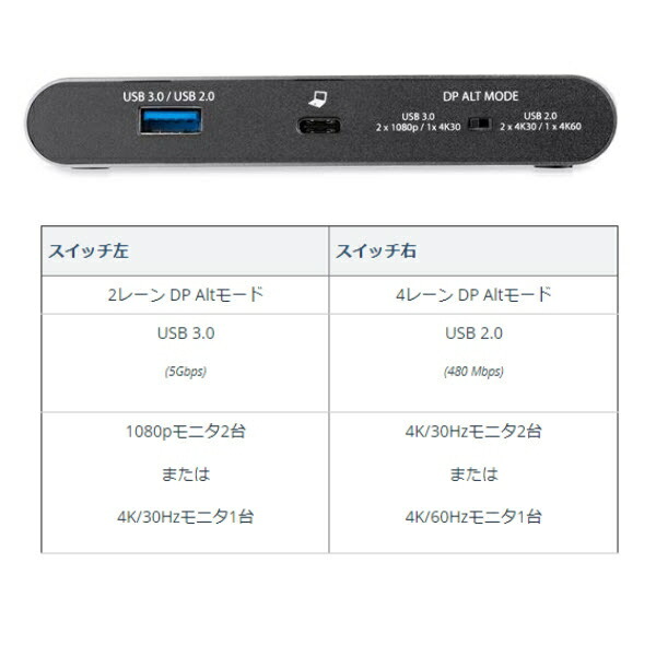 StarTech.com USB Type-C接続マルチアダプタ 4K HDMIデュアルモニター対応 2x USB-A/100W USB PD 3.0/ギガビット有線LAN Windowsのみ対応 DK30C2HAGPD