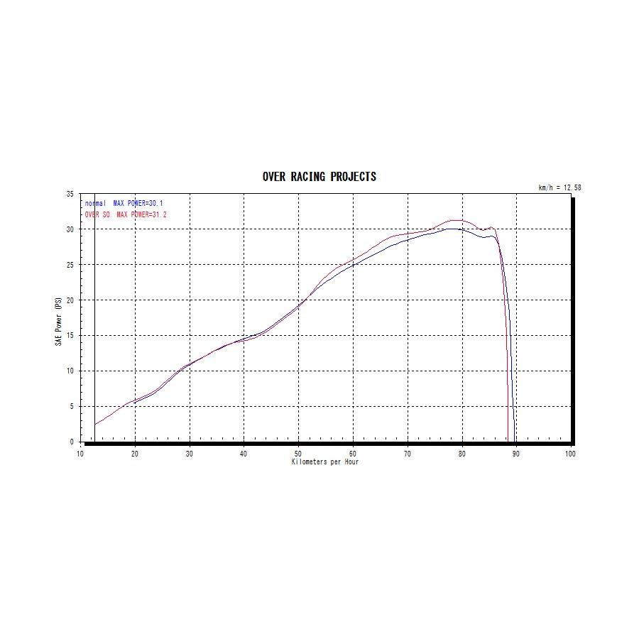 OVER RACING(オーバーレーシング) マフラー TT-Formula フルチタン