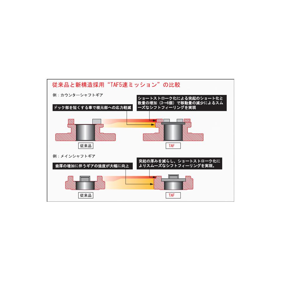 未使用品】 SPタケガワ FI-モンキー TAF5速クロスミッションキット SP武川 乾式 バイク