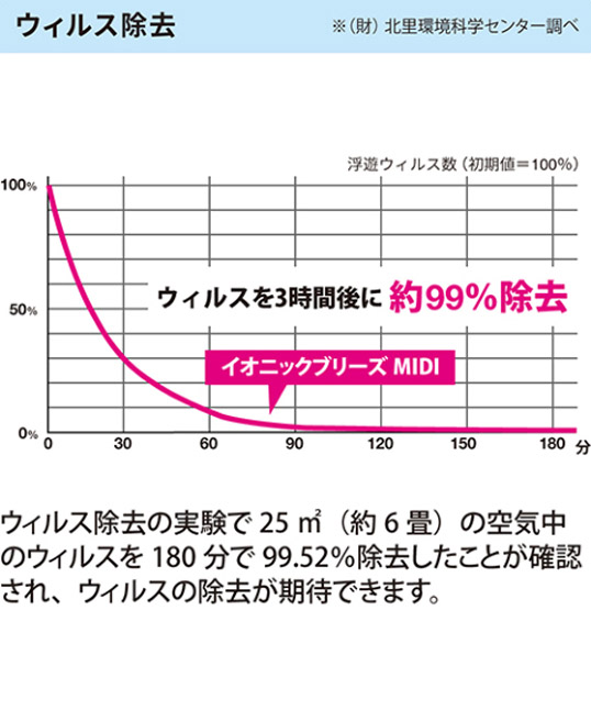 市場 ポスト便 フィット 両眼分 東レ ハード ブレスオーハードII 2枚 送料無料