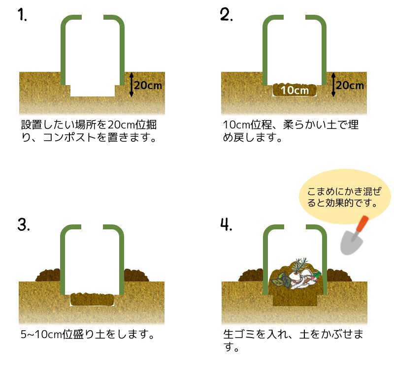 楽天市場 コンポスト どんぐりｓ 信楽焼のコンポスト 生ごみ堆肥化容器 Sdgs Bkfri エクステリア通販プルーマガーデン