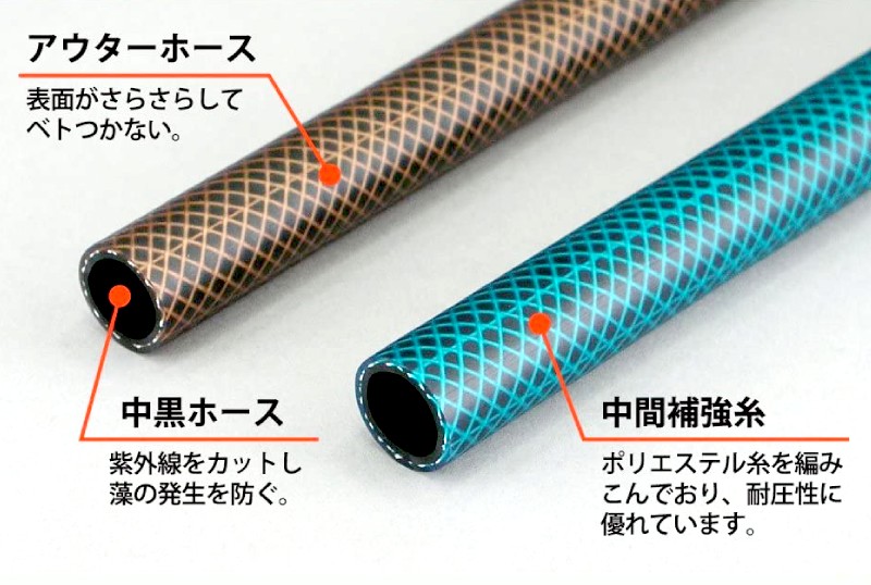 取り回しが良く扱いやすい お庭の水やりを簡単に 花 畑 ホースリール 散水ホース 水やり ホース ガーデニングアイテム 送料無料 おしゃれ 散水ホース 30m ホースリール 散水ノズル 3点セット 水回り 特殊耐圧 防藻 ホース エクステリア通販プルーマガーデン 取り回しが良く扱いやすい お庭の水やりを簡単に 花 畑 ホースリール 散水ホース 水やり ホース ガーデニングアイテム 送料無料 おしゃれ 散水ホース 30m ホースリール 散水ノズル 3点セット 水回り 特殊耐圧 防藻 ホース エクステリア通販プルーマガーデン