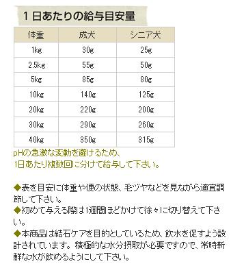 ナチュラルハーベスト セラピューティックフォーミュラ ナチュラルハーベスト Harvest 結石ケア用食事療法食 犬用品 Natural セラピューティックフォーミュラ フラックス 1 47kg 4袋 送料無料 ペットフード ぷらぷら