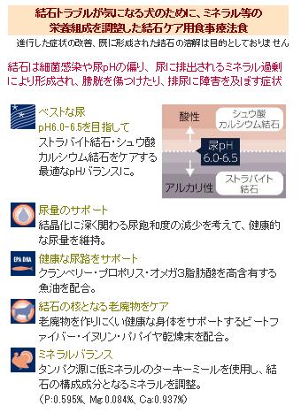 ナチュラルハーベスト セラピューティックフォーミュラ ナチュラルハーベスト Harvest 結石ケア用食事療法食 犬用品 Natural セラピューティックフォーミュラ フラックス 1 47kg 4袋 送料無料 ペットフード ぷらぷら ナチュラルハーベスト セラピューティックフォーミュラ ナチュラルハーベスト Harvest 結石ケア用食事療法食 犬用品 Natural セラピューティックフォーミュラ フラックス 1 47kg 4袋 送料無料 ペットフード ぷらぷら
