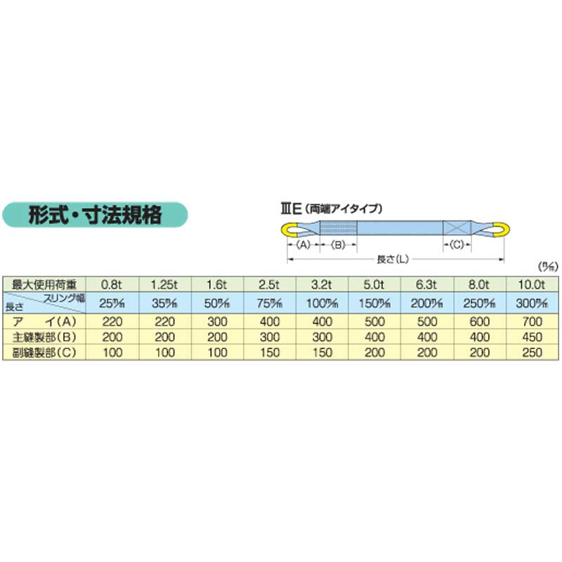 新品同様 ブルースリングソフト E形 両端アイタイプ 3.2t用 黄色 3.5m