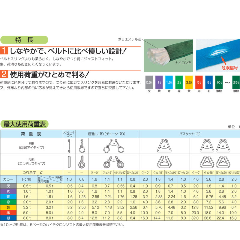 フラワープリント ブルースリング 3N エンドレスタイプ 幅250mm 長さ