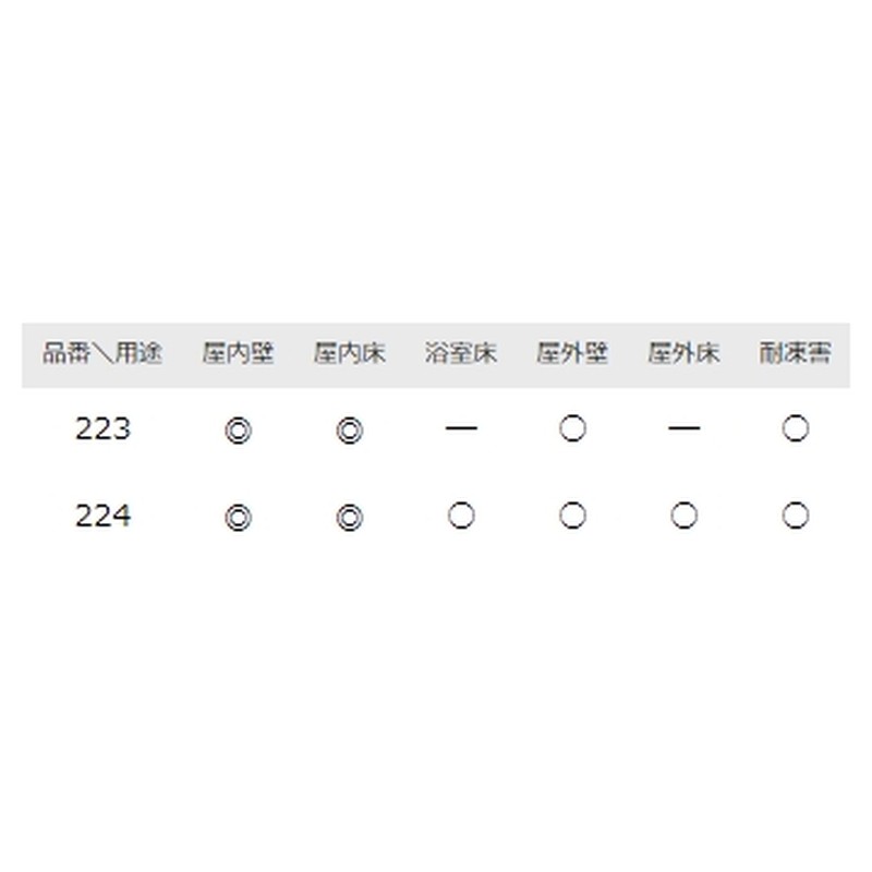 石材タイル 御影石平板 G623 10枚 600×600×20 224-G 中国産 荷受リフト必須 建築用壁材 床材 ドリーム壁材 アミ 代引不可 個人宅配送不可