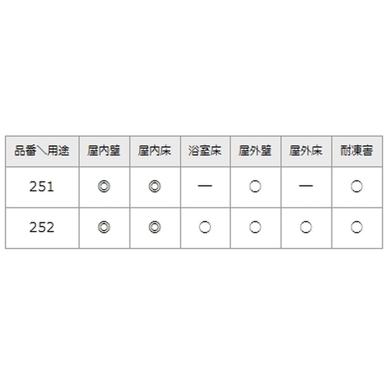 石材タイル 御影石平板 スウェーデンマホガニー 10枚 400 400 13 252 E スウェーデン 荷受リフト必須 壁材 床材 ドリーム壁材 アミ 代引不可 個人宅配送不可 Cgco Org