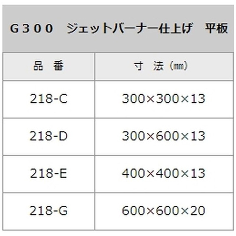 石材タイル 御影石平板 G430 10枚 300×300×13 283-C 中国産 荷受リフト