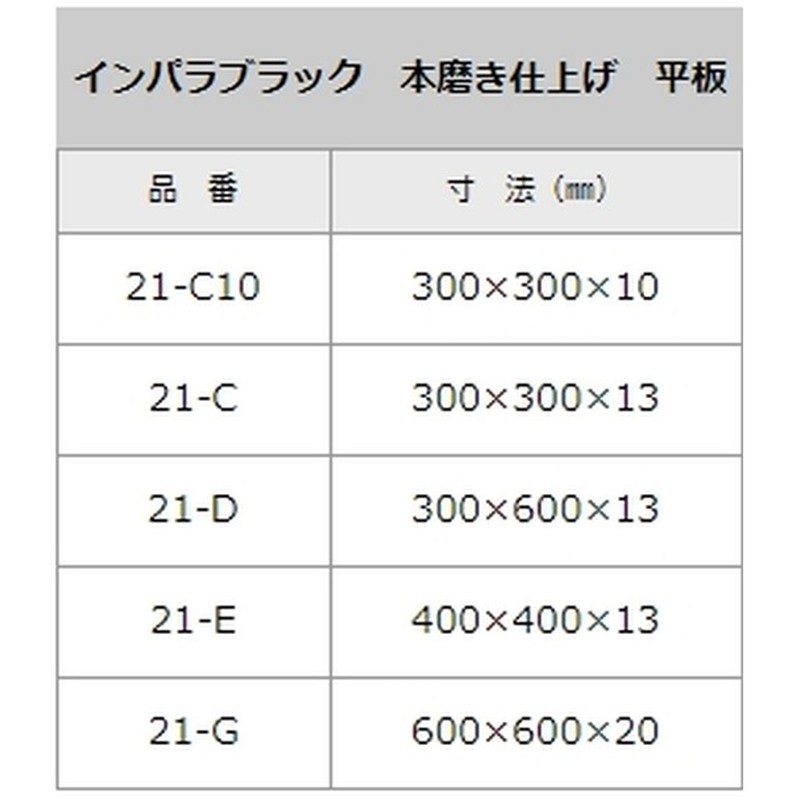 最大15%OFFクーポン Ｇ６５４ ジェットバーナー仕上げ 246 １枚