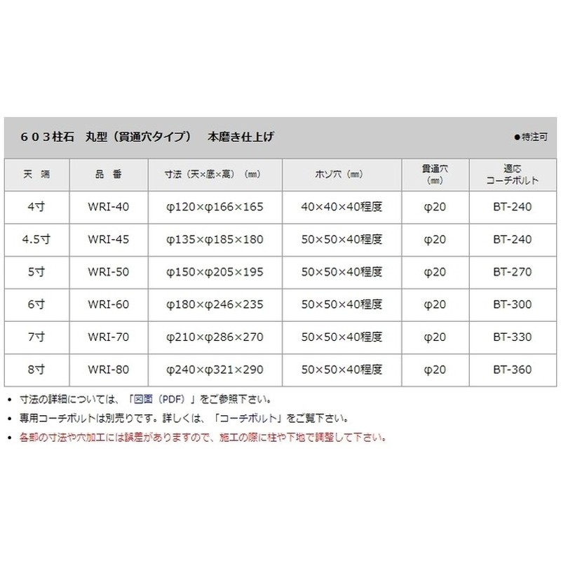 束石 沓石 黒御影石 山西黒（ほうちん）柱石 角型（貫通穴タイプ）4寸