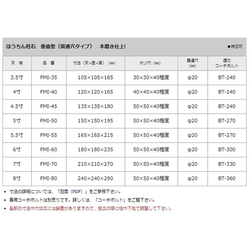 人気の贈り物が大集合 石材 御影石 ほうちん柱石 垂直型 貫通穴タイプ 3.5寸 105×105×165 FMI-35 中国 荷受リフト必須 建築用壁材  床材 ドリーム壁材 アミ 代引不可 個人宅配送不可 wqradio.com