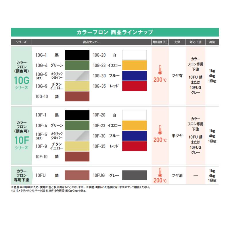 最大55％オフ！ オキツモ 300シリーズ 耐熱300℃ 色 astronumerology.net