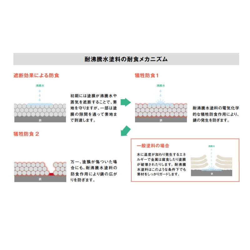 最大55％オフ！ オキツモ 300シリーズ 耐熱300℃ 色 astronumerology.net