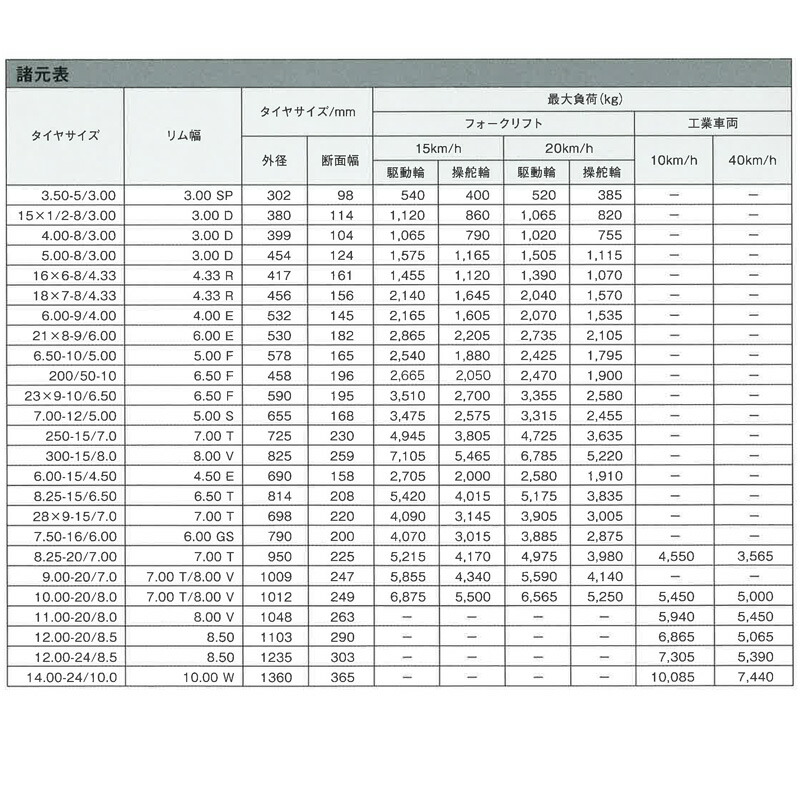 産業車両用 ノーパンクタイヤ クリーム アドバンス ホイール付
