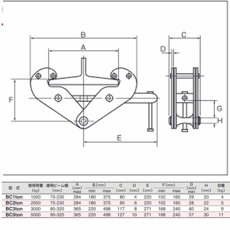 クランプ 梁クランプ 3ton 利するウエート 3000 Kg 行ずるビーム圏 80 3 Mm Hジャンル鋼鉄 I型鋼 繋ぎ合す金具 スリーエロい Hhh H Marchesoni Com Br