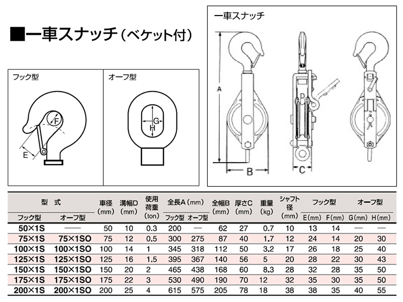 スリーエッチ 強力型滑車 一車スナッチ ベケット付き 2t 150mm+