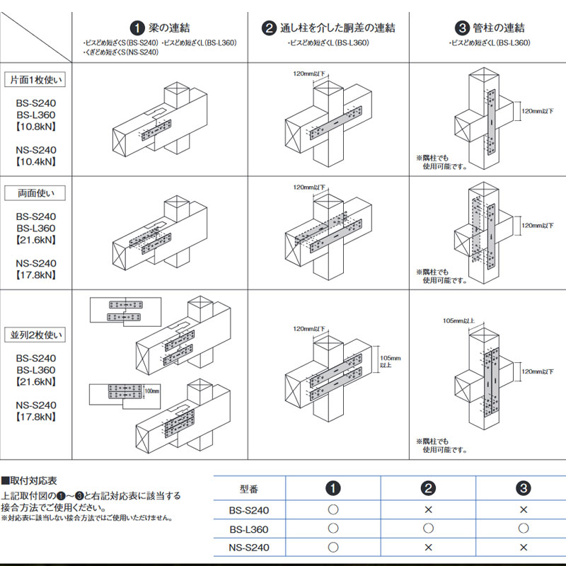 【50個入】ビスどめ短ざくLBS-L360補強接合梁柱木材建築資材カネシンアミD