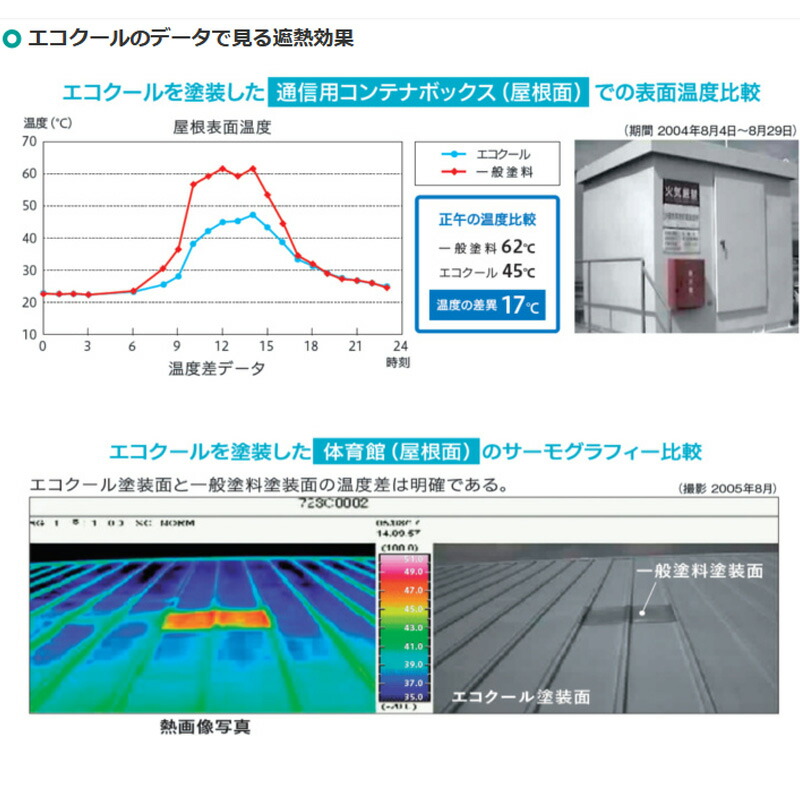 エコクールスマイルＦ 茶色 遮熱フッ素 citerol.com.br