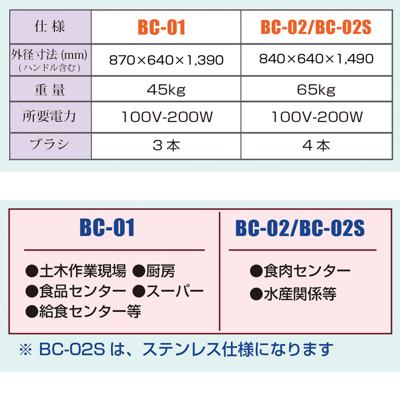 最大62%OFFクーポン ちくし号 長靴洗浄機 BC-01 水道ホースで使える 45kg リフト必要 北別 オK 代引不可 個人宅配送不可  fucoa.cl