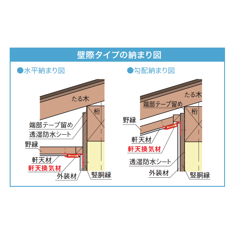 名作 軒天換気材 鋼板製壁際タイプFV-N0618KF-L27用 入隅 ホワイト FV-N0618KFSI-WT JOTO 城東テクノ アミ  tonna.com