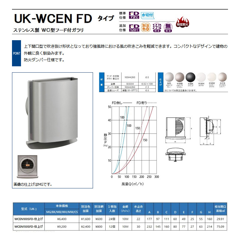 24個 干す詞 天然に給排ガス口用向きポーション 外壁換気口 防火ダンパー付 Wcフォームボンネット幸運ガラリ 殺虫剤網付 メタリック薄墨 Uk Wcen100sfd Mg 宇佐美マニュファクチャー 恋びとd Bharadwajclasses Com