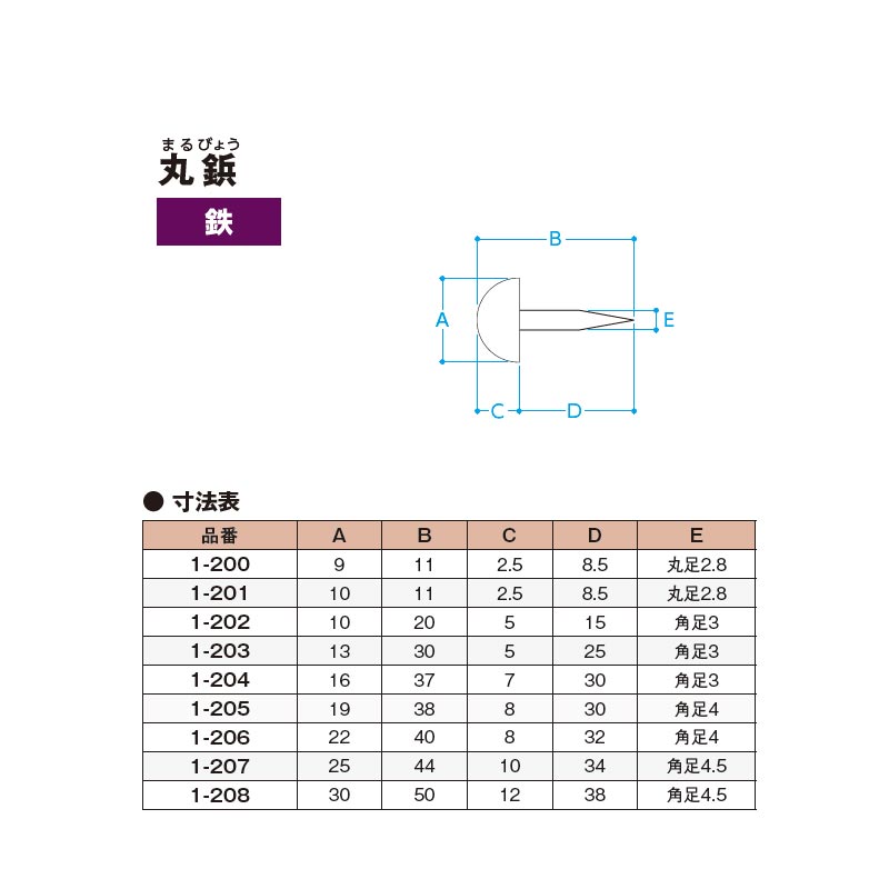 高質で安価 鋲 手打 丸鋲 鉄製 16x30mm 角足 50個 1-204 門金具 エイト 北別 アミ 代引不可 fucoa.cl