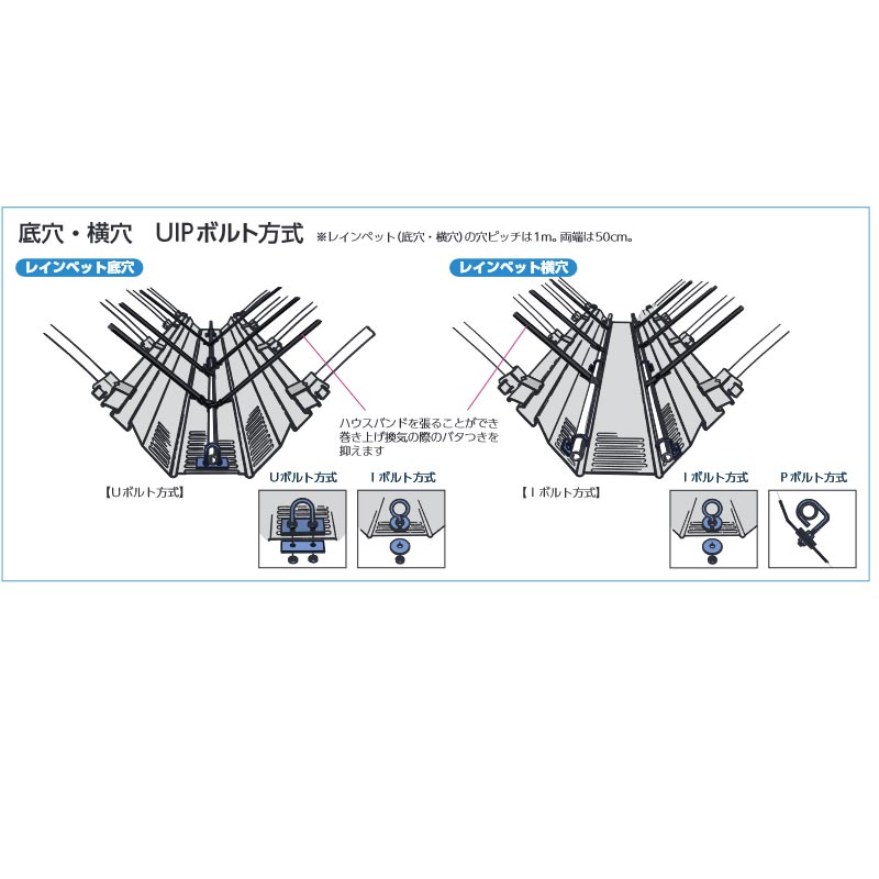 予約 ビニールハウス部材 レインペットU 底穴Uボルト 2ｍ 5枚入 RPU-2 連棟ハウス用 谷桶 北別 東都興業 タ種 代引不可 個人宅配送不可  fucoa.cl