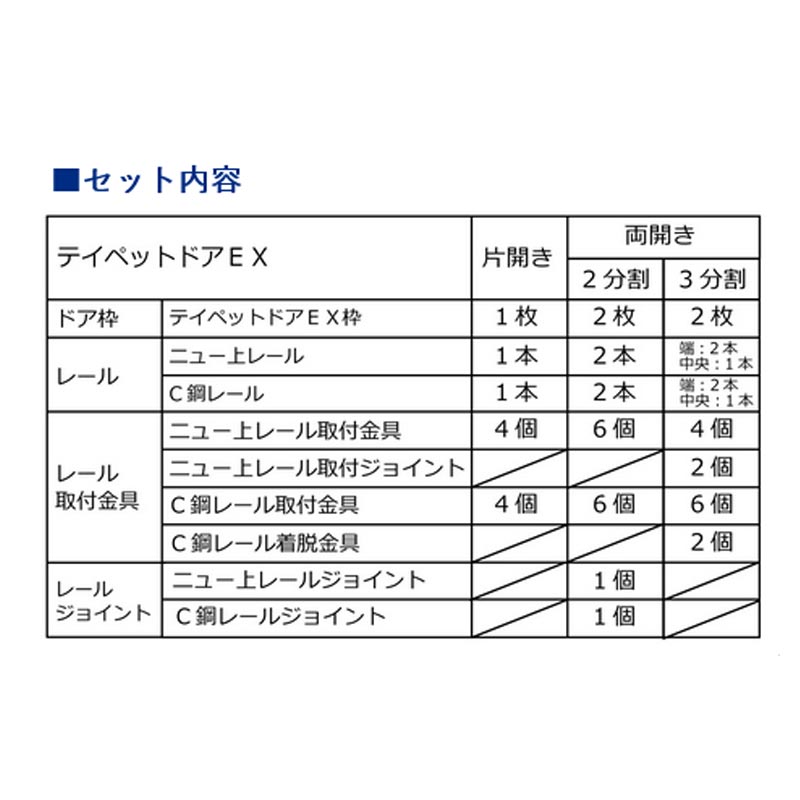 ビニールハウスドアテイペットドアEX両開きセット10幅枠10x25角パイプ用1000x2500耐風強度北別東都興業タ種代引不可個人宅配送不可