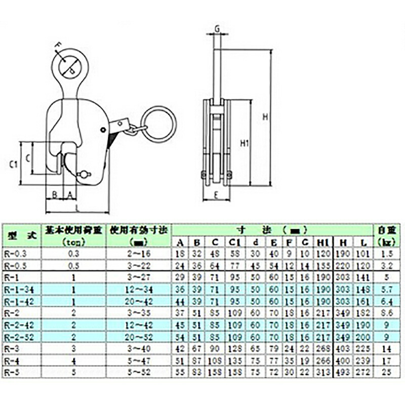 代引不可】 日本クランプ 縦つり専用クランプ Ｒ型 【R134】-